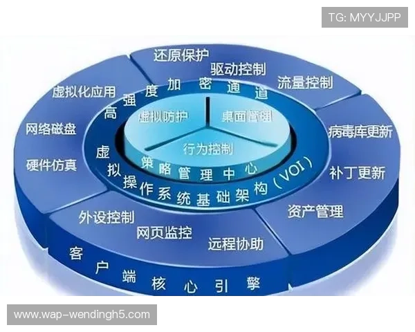 问鼎.ccm入口网站:平台安全保障措施与用户数据保护策略全面介绍 问鼎.ccm入口网站:平台安全保障措施与用户数据保护策略全面介绍