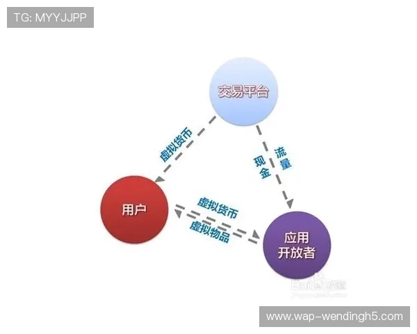 问鼎online:详解游戏经济系统与虚拟货币的合理利用策略 问鼎online:详解游戏经济系统与虚拟货币的合理利用策略