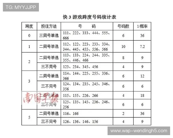 易游体育比分如何提升您的比赛预测准确率实现更科学的投注策略 易游体育比分如何提升您的比赛预测准确率实现更科学的投注策略