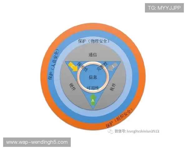 问鼎娱乐旗舰厅客户端安全保障措施与隐私保护策略，保障用户信息安全