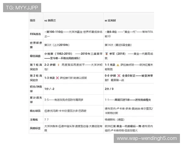 新西兰对比利时比赛数据统计全面解读助你深入了解世界杯精彩表现 新西兰对比利时比赛数据统计全面解读助你深入了解世界杯精彩表现